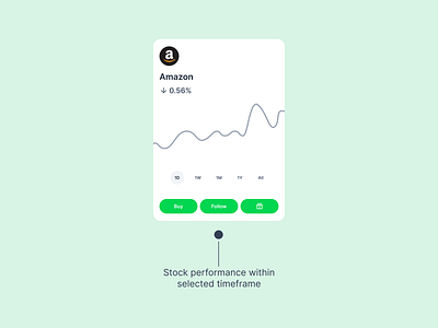 UI Card for Stock Performance analyze trends app design design figma finance app fintech mobile app stock stock performance ui uikit uiux ux