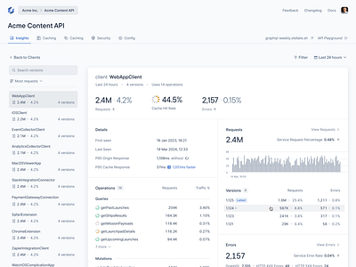 Listing API Clients - Client Detail View api charts compact detail view figma list product design saas section side menu sidenav stats table ui web