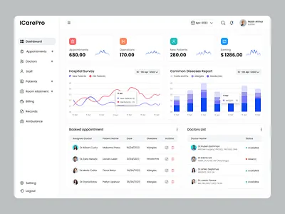 Medical Admin Dashboard - ICarePro admin dashboard analytics card clinic dashboard component dashboard management doctor graph health care hospital dashboard medica medical dashboard medicine patient table statistics ui ux web app web design