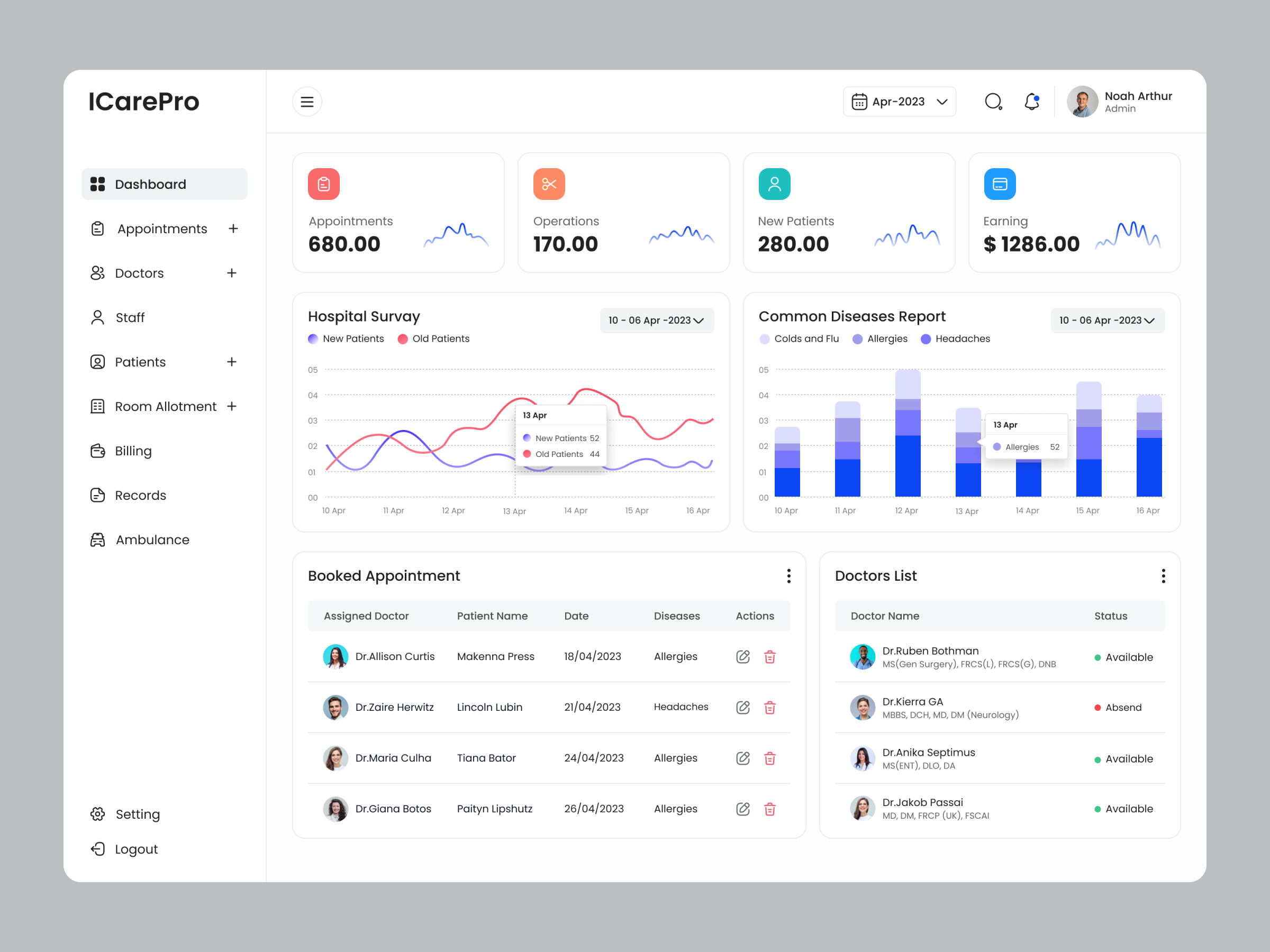 Example of Dashboard