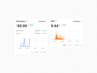 Charts - Base 02 UI Ki button chart charts dashboard figma ui ui kit uikit ux wireframe