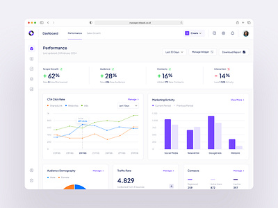 Reeals - Customized CRM Dashboard chart clean crm cta dashboard inspiration leads minimalist sales ui ux widget