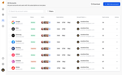 User Accounts Module account ums users