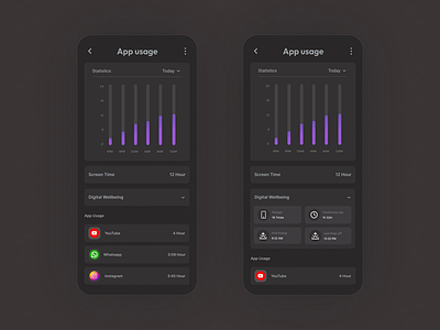 Analytics Chart 018 analytics app analytics dashboard app design app designer apple chandan aheer creatives dailyui dailyuichallenge dashboard graphic design khambra mobile ui samsung ui design uiux userinterface uxdesign visual design