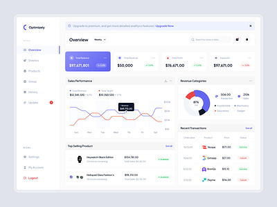 Optimizely - Sales Dashboard analytics business chart clean crm dashboard finance management optimization product saas sales sales dashboard tracking ui design ux web