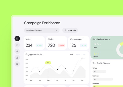 Campaign Dashboard dashboard ui ux research