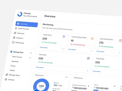 POSLINE - Overview admin cashier dashboard design point of sale pos pos dashboard pos design pos system pos terminal pos ui product design restaurant saas terminal ui uiux ux