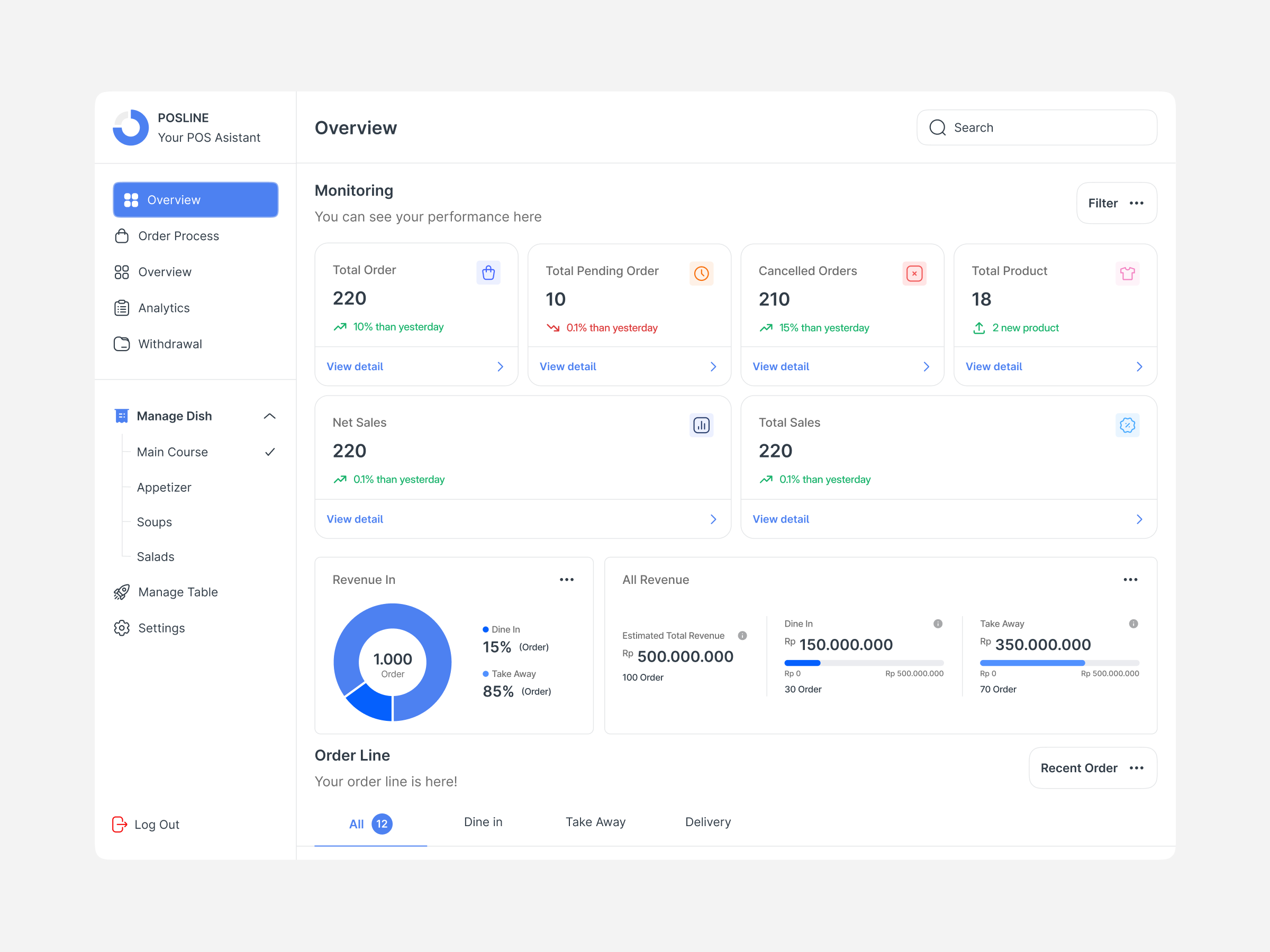 POSLINE - Overview by Habibi 🤖 for Kretya Studio on Dribbble