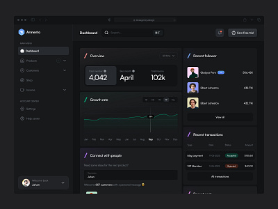 Armento Social Analytics platform dark mode app chart component concept dark dark mode dashboard design minimal side bar sidebar navigation social statement ui ui kit uiux ux web app widget