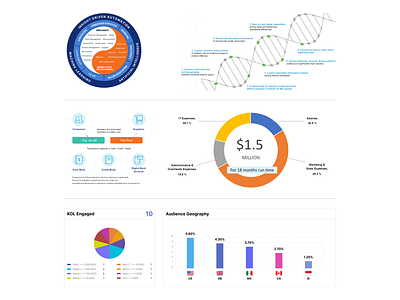 Graphic for Pitch deck chart color design designer figma ggslide graphic infographic pitchdeck presentation