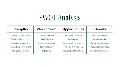 SWOT Analysis