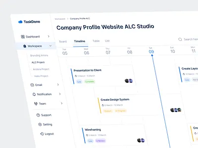 TaskDone - Task Manager Dashboard clean design dashboard design management minimalist productivity project project management tool saas task task management task manager dashboard team to do app todo list ui ui dashboard ui design uiux ux