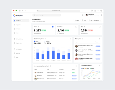 Market Analytics | Dashboard app design dashboard design thinking designer finance market market analytics mockup design sales analytics ui user experience user flow user interfaces ux web design