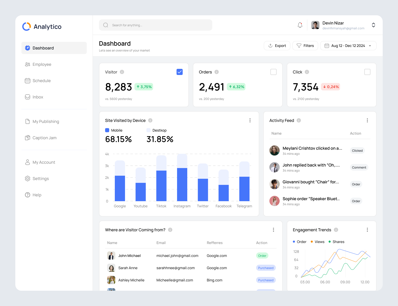 Example of Dashboard Design / Web App