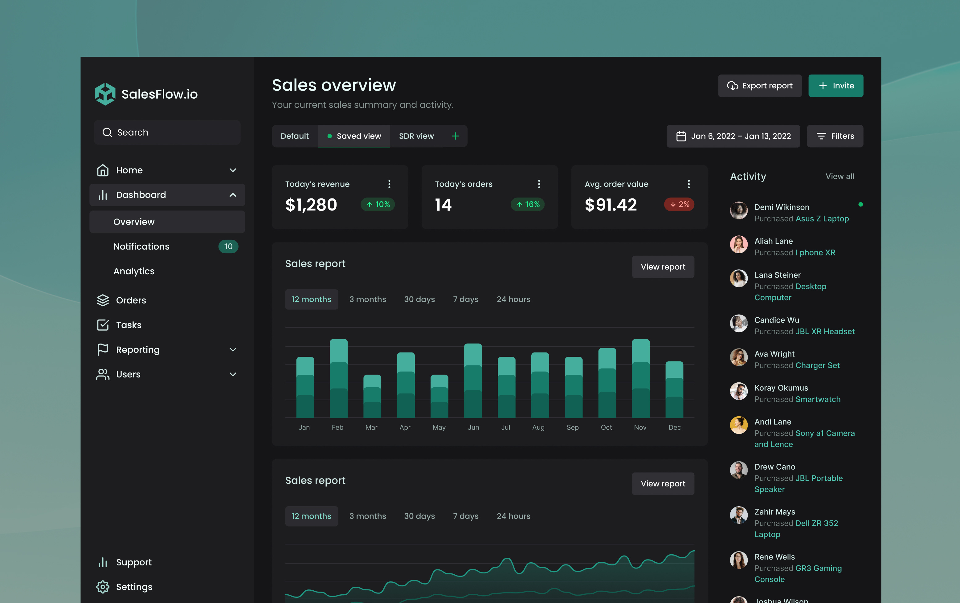 Sales Management Dashboard branding dashboard design sales ui ui ux ux