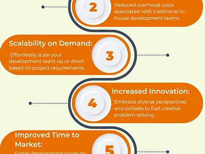 Dedicated Java Developers For Hire hire java developers java developers java development