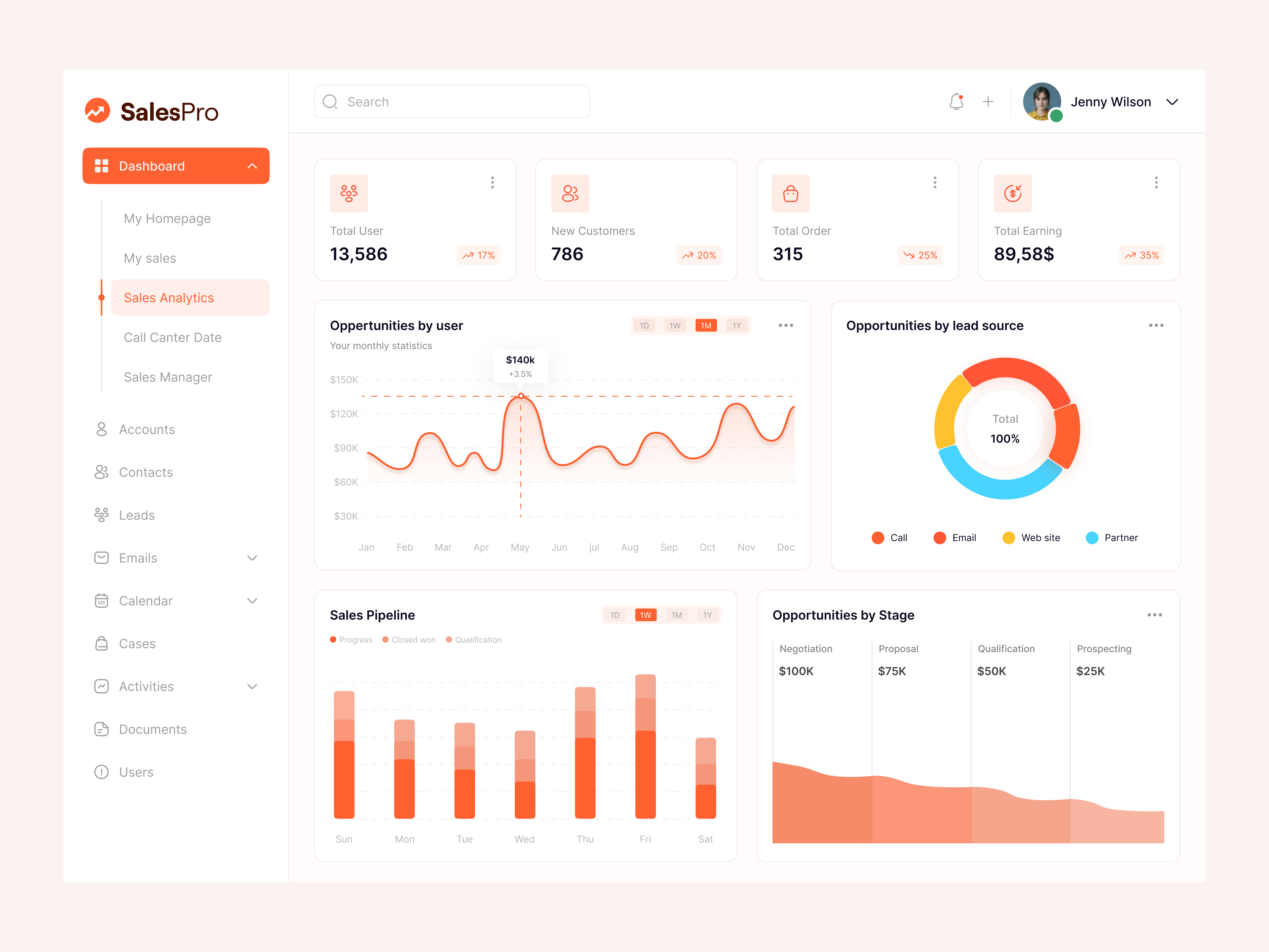 Example of Web App Design In Figma