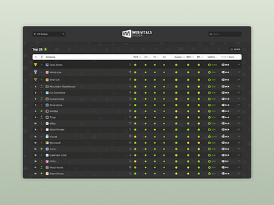 Web Vitals Index: Website dashboard league table list platform product design ranking saas table ui ui design website design