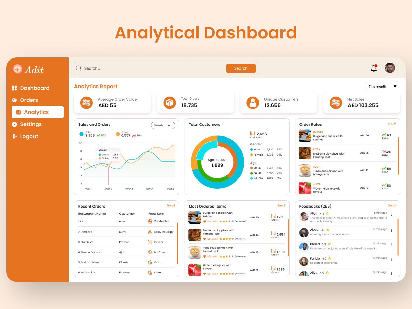 Restaurant - Analytical Dashboard analytical analytics app app design app ui branding dashboard design ecommerce ecommerce app food logo restaurant restaurant dashboard typography ui ui design ui ux ux website design