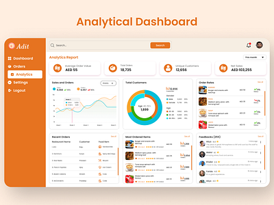 Restaurant - Analytical Dashboard Design analytical analytics analytics dashboard app design app ui branding dashboard design graphic design illustration landing page ui logo restaurant dashboard typography ui ui design ui ux ux website design