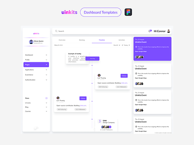 Timeline Page by Uinkits Design System admin panel dashboard dashboard design dashboard kit dashboard template data visualization design system figma timeline timeline design timeline ui ui ui component ui element ui ux