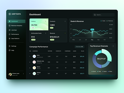 UNIFYDATA - SaaS Dashboard arounda business chart dashboard data design infographic platform product design saas ui uiux user experience user interface userinterface ux web app design web platform