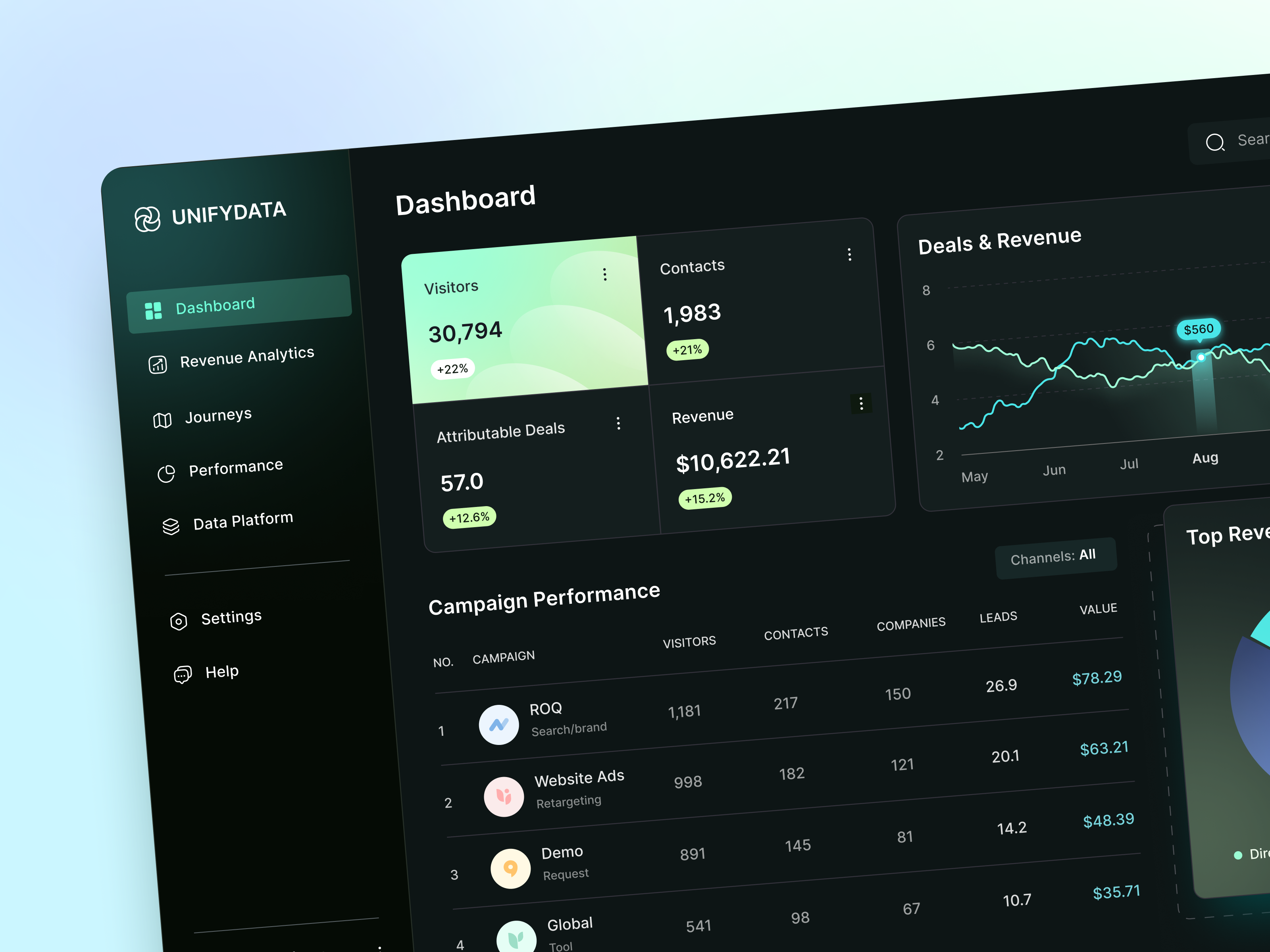 UNIFYDATA - SaaS Dashboard by Arounda UI/UX for Arounda on Dribbble