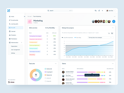 e-Learning platform barchart chart dashboard data elearning listing rating skillmanagement skills tags ui