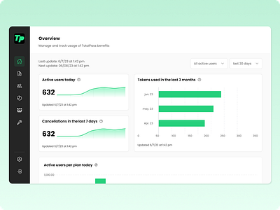 HR Portal | TotalPass Latam | Dashboard b2b bright mode dashboard data visualization design system desktop figma ui