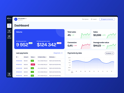 Blinkpay - Dashboard dashboard design finance graph merchant payment saas system ui ux web web app