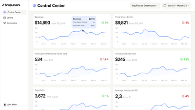 Shop's analytics UI/UX analytics b2b dashboard ux