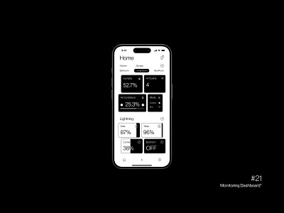 Monitoring Smart House Dashboard graphic design mobile app design ui ux web design