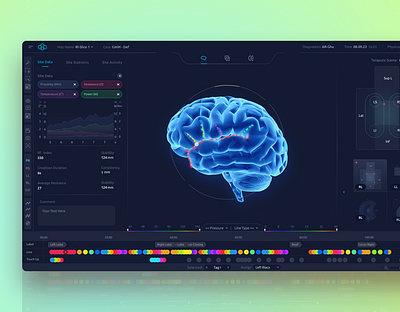 Procedure Analysis System dashboard medical