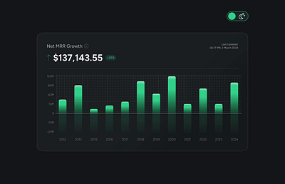 SaaS Growth Chart - Dark & Light chart figma growth ui ux