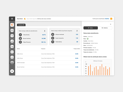 customer metrics accounting metrics statistic ui ux