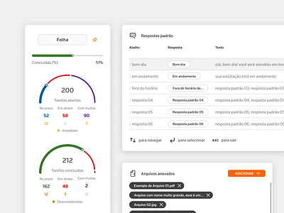 components accounting archives chat components metrics statistic ui ux