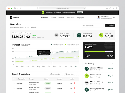 Sales admin admin panel analytics b2b charts crm crm sales dashboard data analytic graphs performance product design reporting saas sales sales management selling store management tracking web app