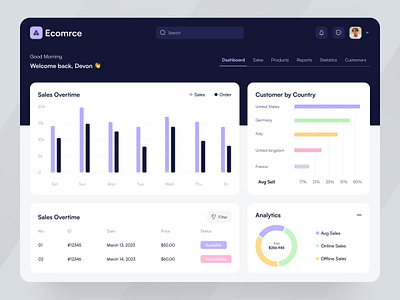 Ecommerce Dashboard admin delisas e commerce ecommerce ecommerce dashboard saas web app web ui web ux