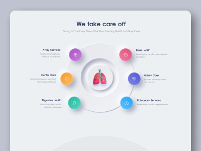 Healthcare Service Website clean docot appointment health care home page hopital landing page landing page ui landingpage medical medical care ui ui design ux webdesign website