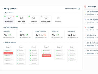 Production Plant _ wireframe dashboard plant downtime oee plant production ui ux wireframe