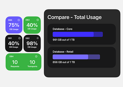 Database