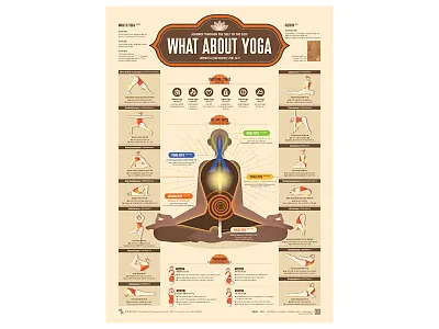 2401-02_Yoga 203x data visualization design editorial design graphic design infographic poster streeth yoga