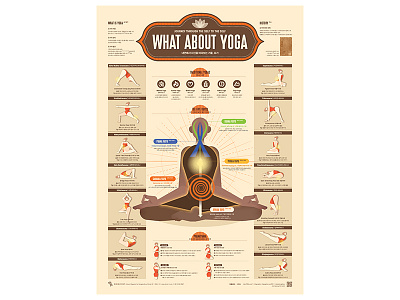 2401-02_Yoga 203x data visualization design editorial design graphic design infographic poster streeth yoga