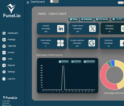 Funel Client Dashboard