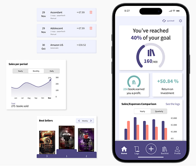 Book Sales Tracker app app design figma information architecture prototyping style guide ui ui design ux wireframes