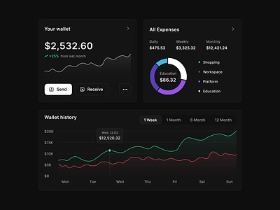 Finance Dashboard animation app app redesign branding budget concept design dashboard design finance graphic design illustration logo modern ui