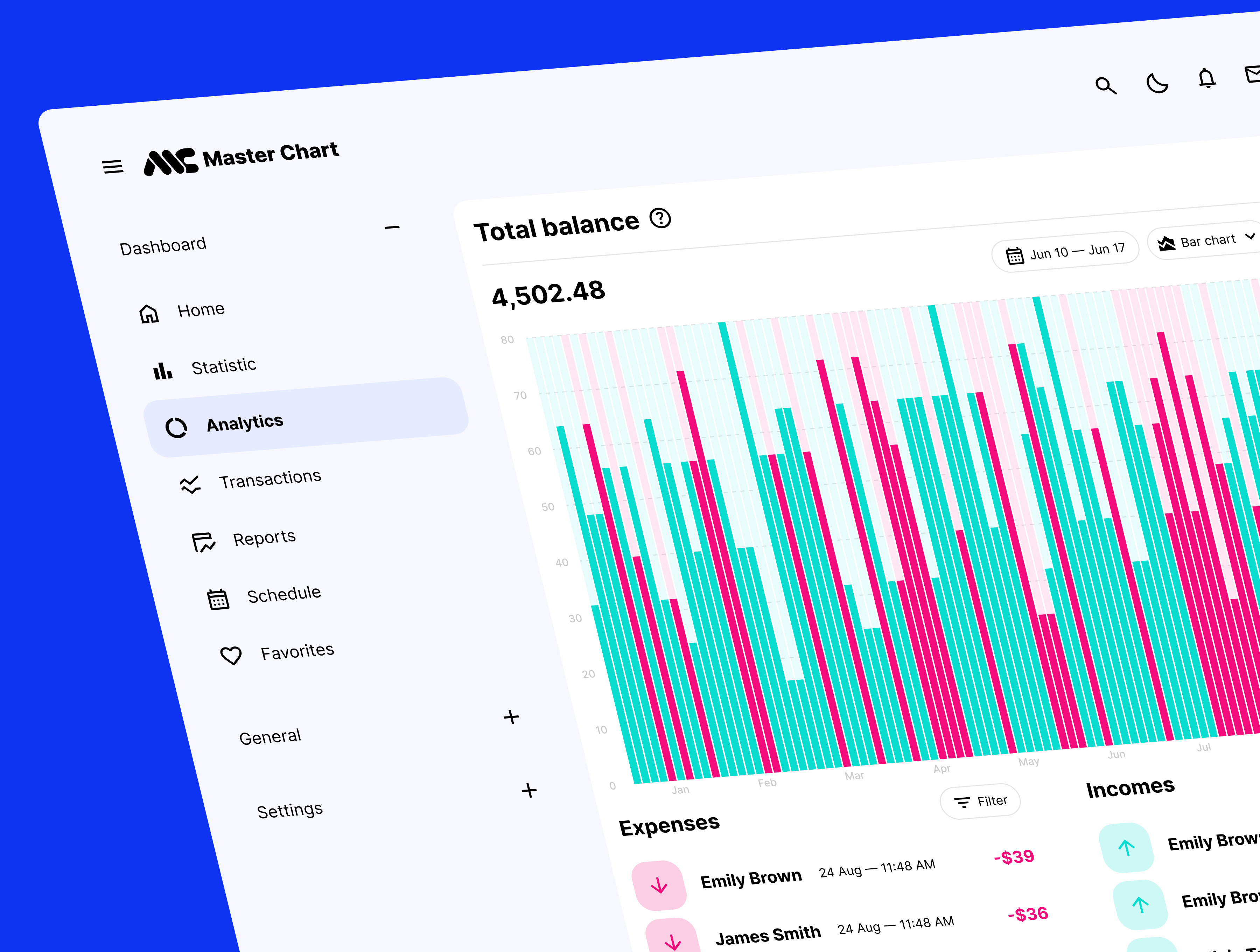 Histogram admin chart dashboard - Master Charts admin chart charts clean dashboard design figma flat graph graphic historgram layout mockup modern template ui ux view web web design