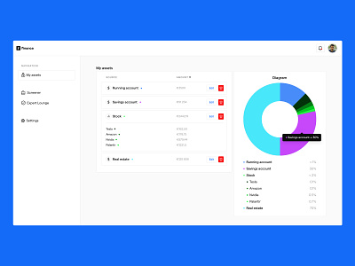 📊 Finance Asset Tracker app asset dashboard design finance finance management personal wealth product design tracker ui ux web