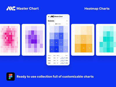 Heatmap Mobile App Visualization - Master Chart app charts color dashboard data design figma graph heatmap heatmap charts kit layout mobile mobile app mobile design table ui ux visualization web app
