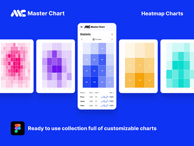 Heatmap Mobile App Visualization - Master Chart app charts color dashboard data design figma graph heatmap heatmap charts kit layout mobile mobile app mobile design table ui ux visualization web app